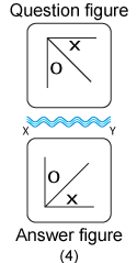 Non verbal reasoning, water images practice questions with detailed solutions, water images question and answers with explanations, Non-verbal series, water images tips and tricks, practice tests for competitive exams, Free water images practice questions